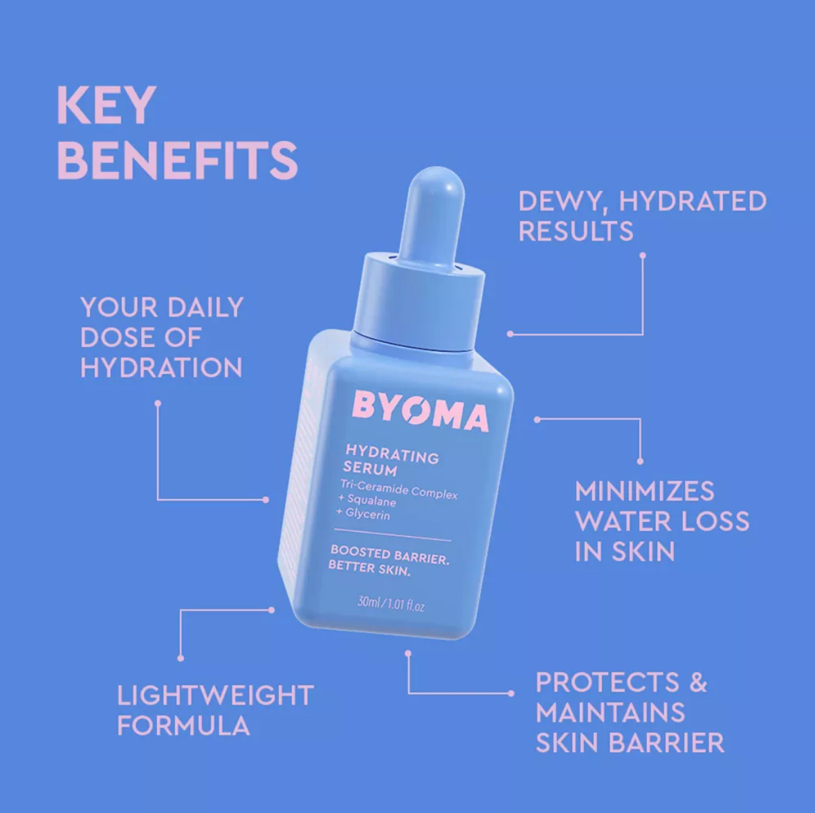 BYOMA -BEST SELLERS KIT