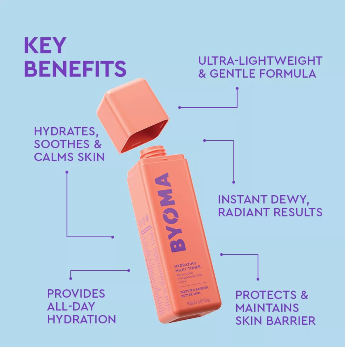 BYOMA -BEST SELLERS KIT