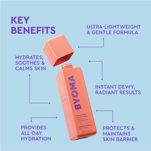 BYOMA -GLASS SKIN KIT