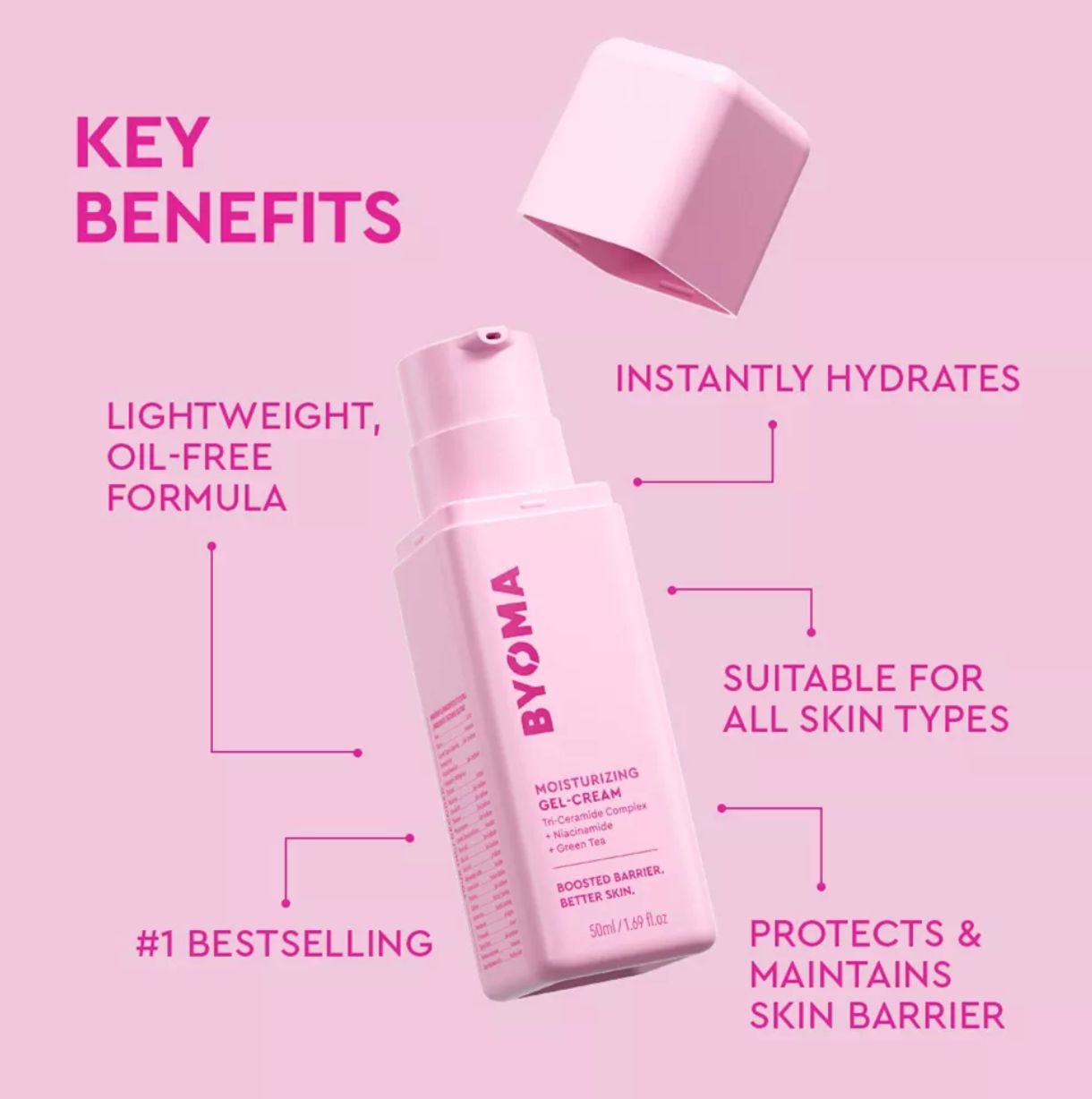 BYOMA MINI MOISTURIZING GEL-CREAM
