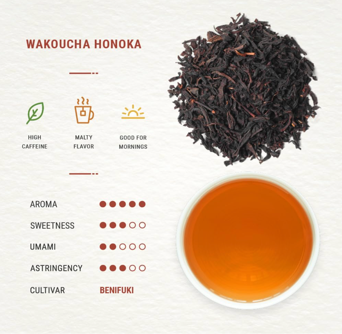 JAPON: SENBIRD WAKOUCHA BLACK TEA PREMIUM