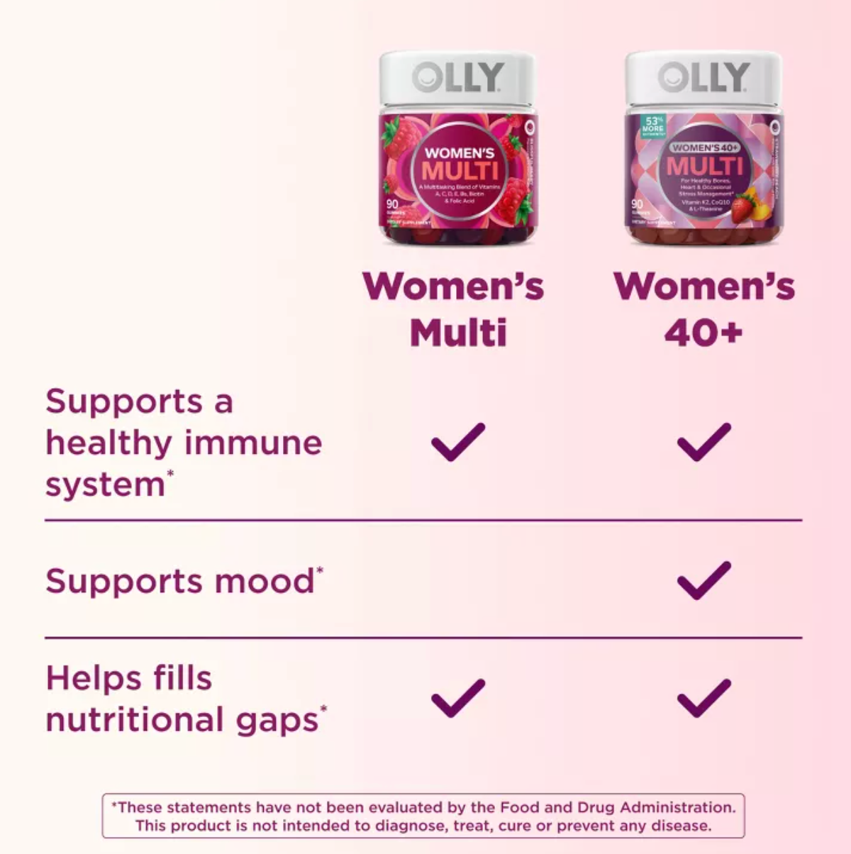 OLLY WOMEN'S 40+ MULTIVITAMIN GUMMIES