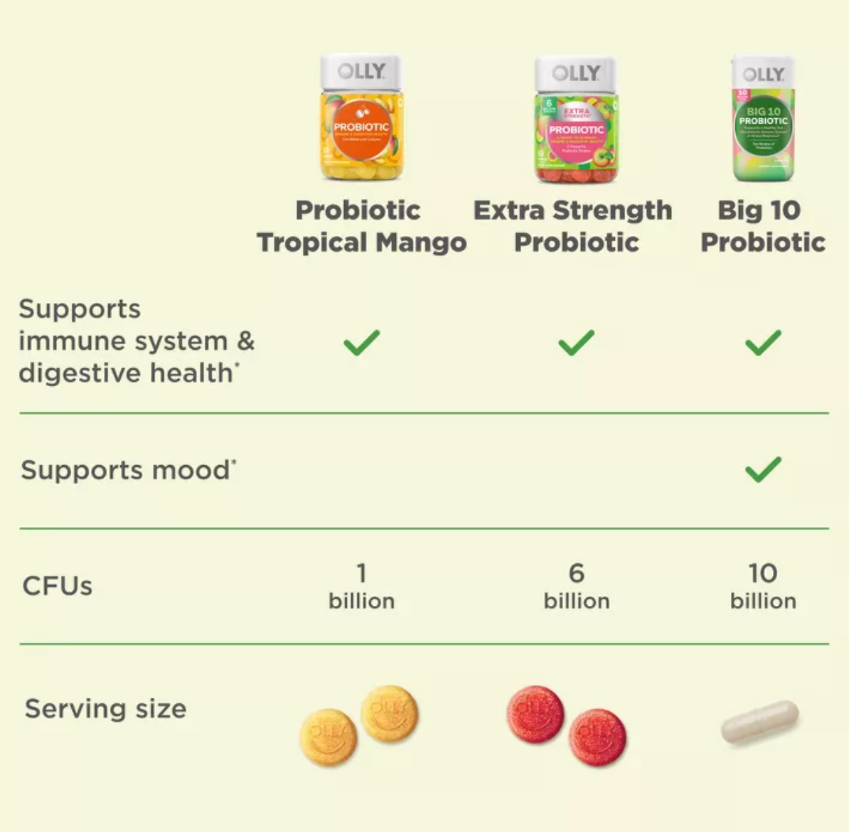 OLLY BIG 10 PROBIOTICS MULTIVITAMIN CAPSULES